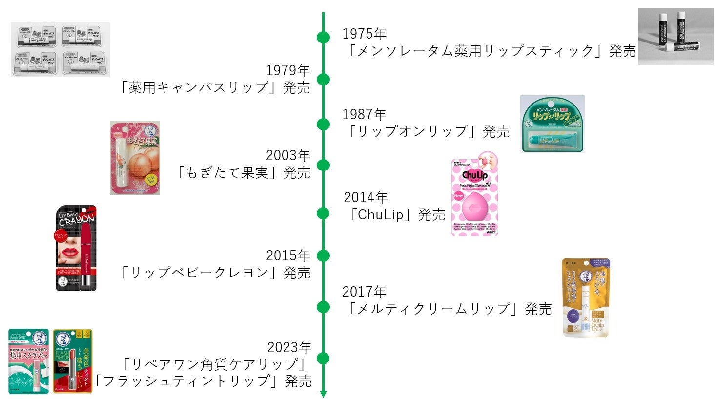 【大好評サウナグッズ】サンリオキャラクターズのサウナグッズを扱うポップアップストアが各地に登場します。『ポチャッコ』と『ポムポムプリン』が加わり計６キャラクターに！
