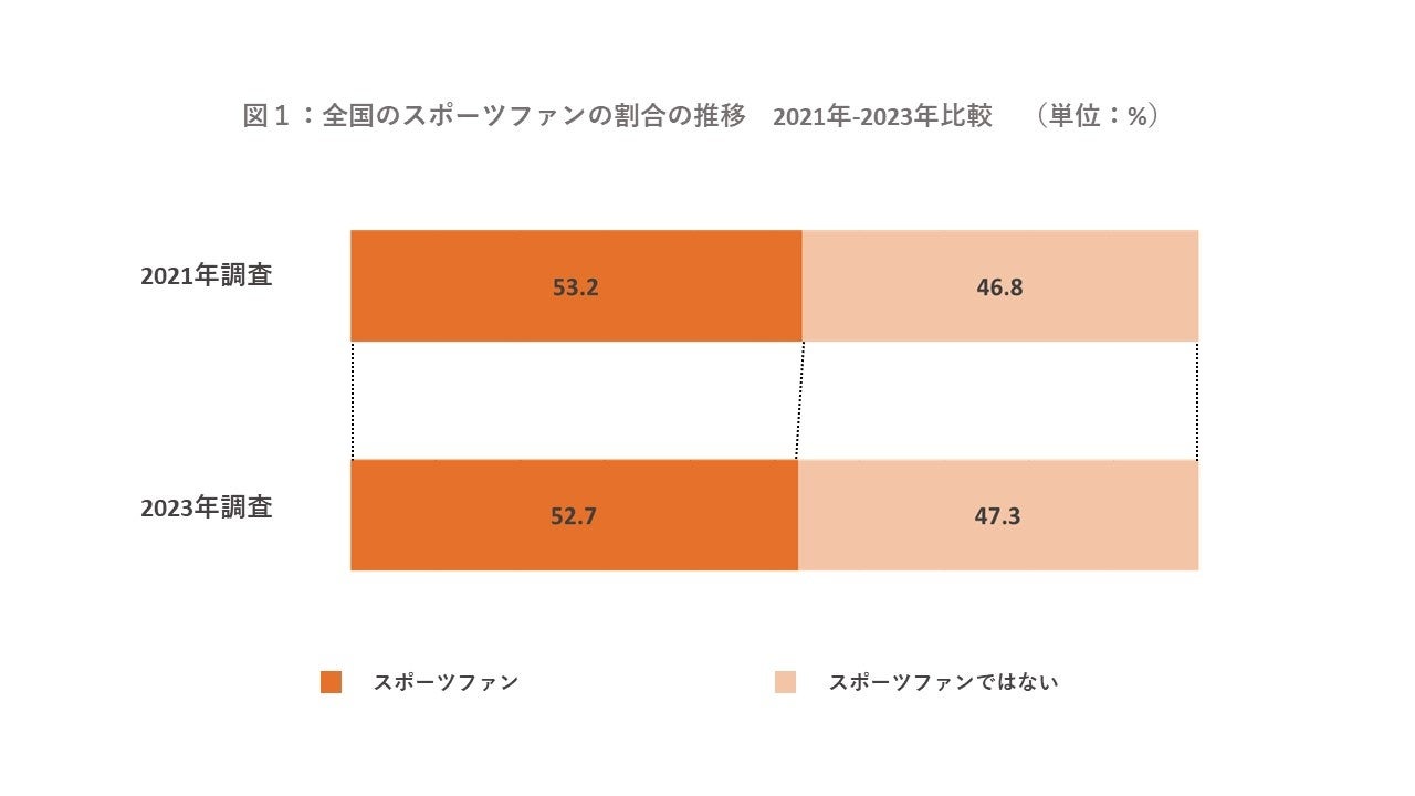 ※ヘルステック関連事業者様対象※【2023年7月28日開催】連続WEBセミナー：ヘルスケア企業のリスクマネジメントセミナー