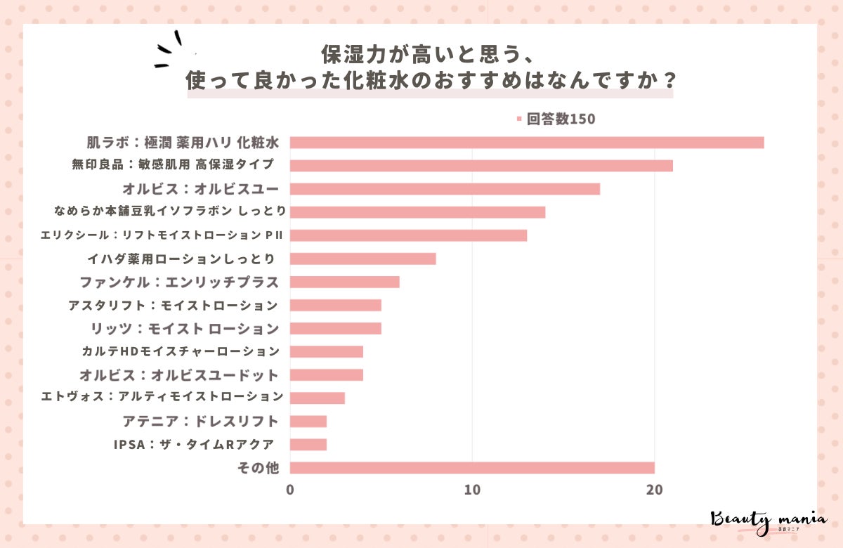韓国の理美容室で話題沸騰メニュー「ダウンパーマ」「チャンモリパーマ」の専用薬剤を展開する韓国ヘアブランド【BRITISH M（ブリティシエム）】が日本上陸！