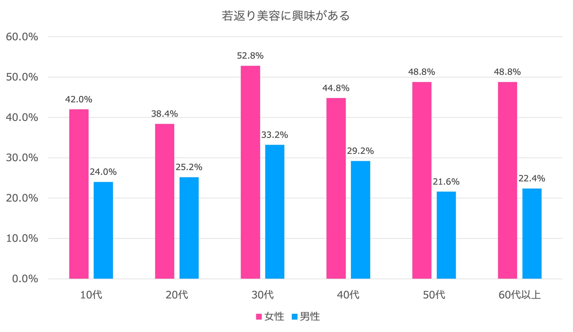81％の２０代女性が「肌に自信ない」スキンケアのポイントを紹介