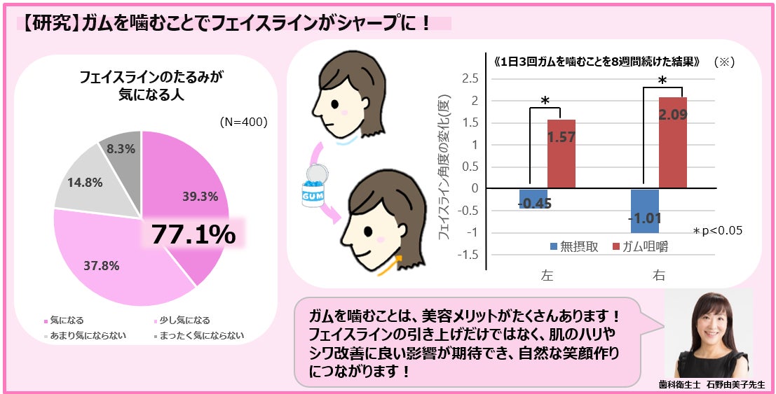 ～デリケートな肌も、これ1つで毎日の保湿ケアが完了～　“新生児から大人まで使える”敏感肌用保湿ミルク「雪肌精 クリアウェルネス　モイストリペア ミルク」を発売