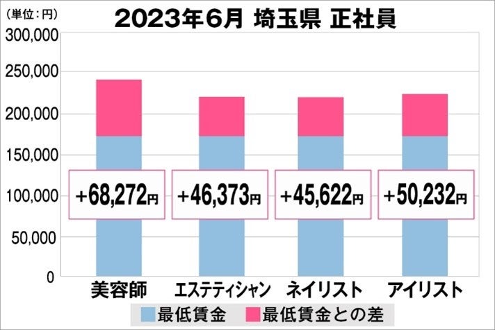 水で簡単に落とせるキッズ用マニキュア＜プティ マニキュリスト＞よりキラキラガーリーな新色と３色コフレが新発売