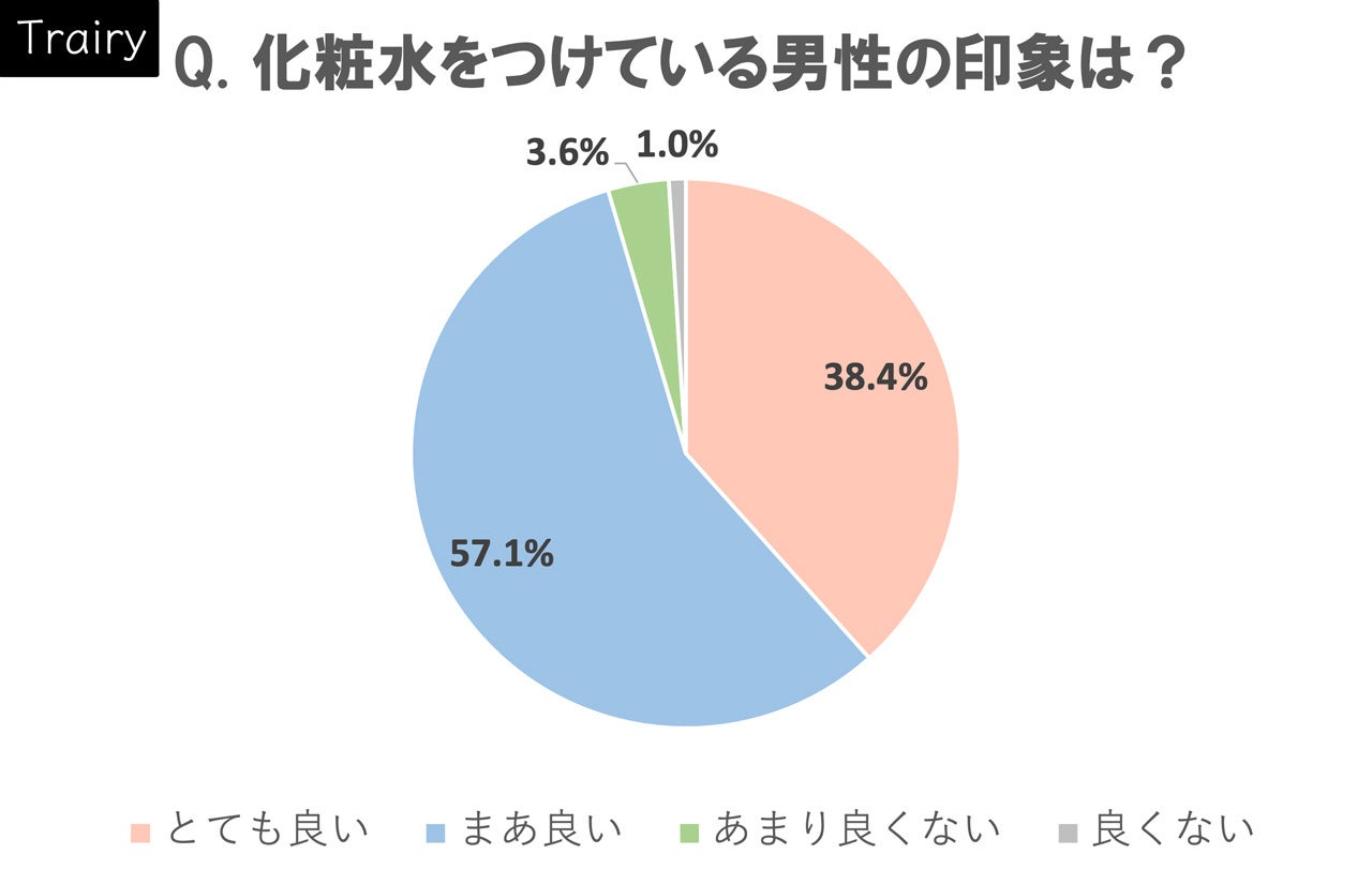 買ってよかった紫外線対策アイテムは日焼け止め！
失敗したエピソードまで男女460名に大調査