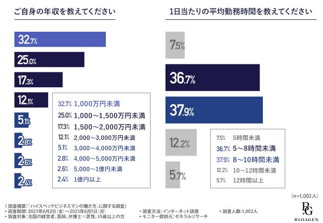 けいはんなサステナブルスマートシティ事業へスマートヘルスサービス提供開始