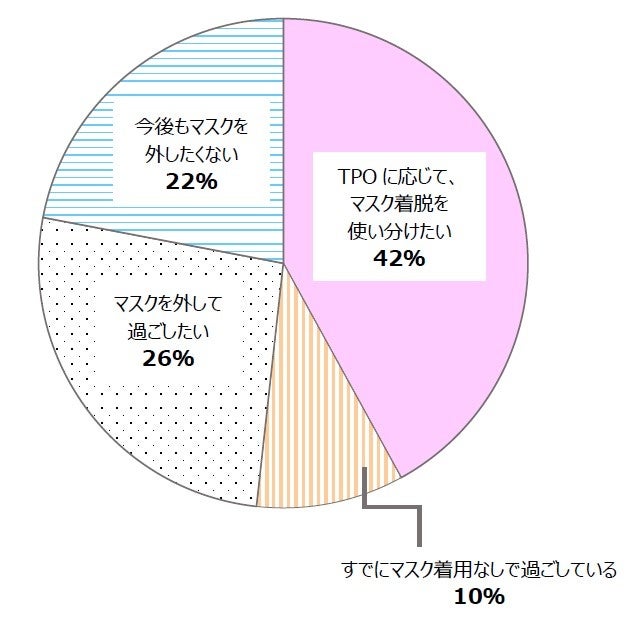 国際科学誌に論文掲載：ニコチンアミドモノヌクレオチド（NMN）がヒト血管細胞の炎症反応を効果的に抑制