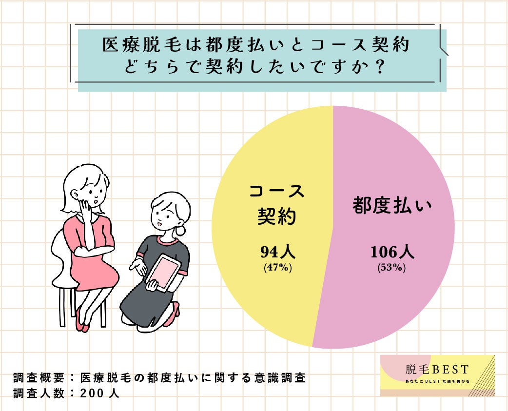 【新発売】CBDデリケートゾーンケアオイルfuwari（ふわり）から、持ち運びにも便利なminiサイズが登場！