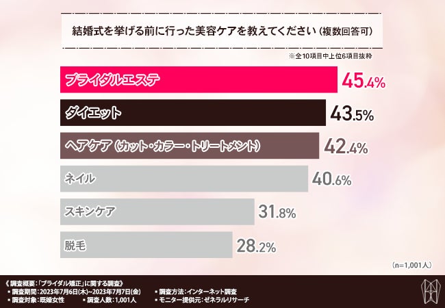 Koh Gen Do ホリデーコレクション2023　開けた瞬間、多幸感あふれるギフトボックス。進化したスキンケアとキレイを叶えるメイクアイテムのセットを2023年10月25日（水）より発売！