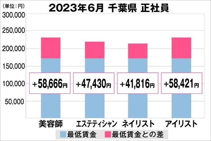 【イケてるおやじのたまり場】男性向け美容情報を発信するキュレーションメディア『Be OJI（ビオジ）』をリリース！