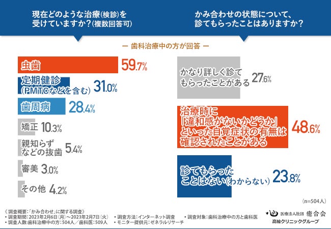 オンラインカウンセリング「うららか相談室」を運営するココドコロが、奈良県三宅町への業務提供を開始。「三宅町こころの相談室」で、町民の方のメンタルヘルスを支援。