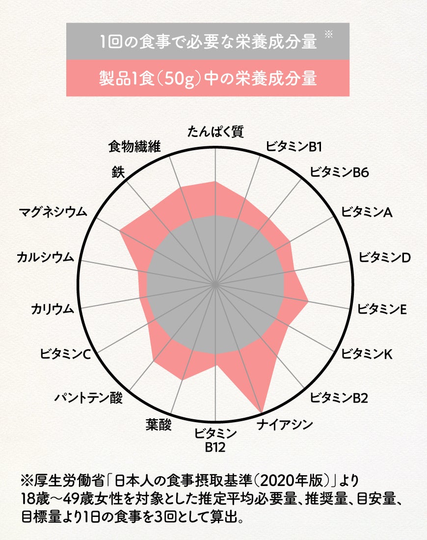 睡眠のストレス※1に強い味方が登場！ナイトCBD処方※2 、洗う、香る、眠る　　　　　スリープテック美容※3シャンプー『 NeNe Night (ネネナイト) 』誕生