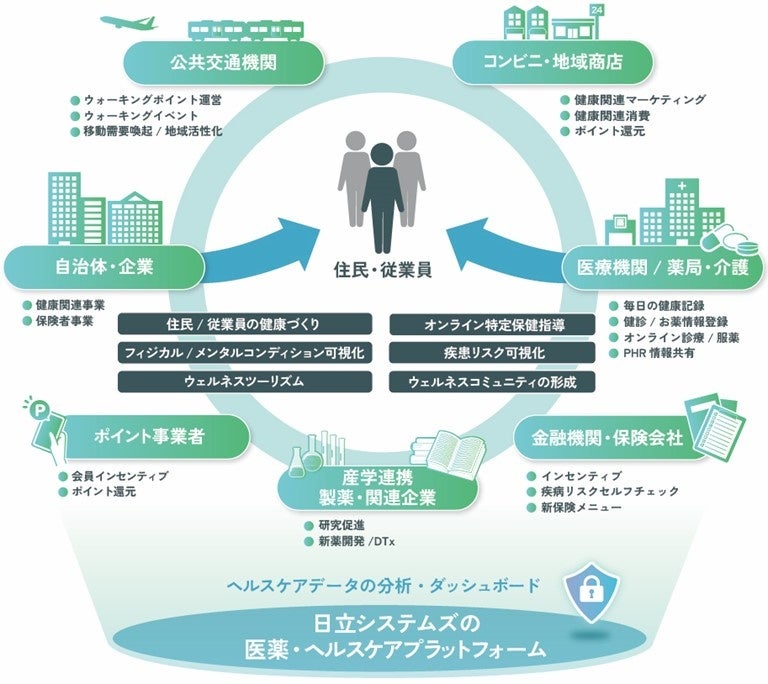 お風呂OK・NGな頭痛の判断方法って？お風呂と頭痛に関するアンケート調査開始のお知らせ