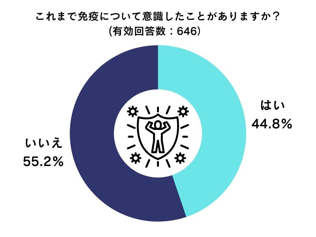 はちみつで日本初の機能性表示食品が誕生〜8/3に都内で新商品発表イベント〜