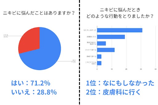 【ベスコス受賞】SNSで大バズりしたプリュスオー シャンプー＆トリートメントから、毛先まで柔らかにまとまる『メルティシリーズ』が新登場！毎日のバスタイムでサロンケア級の補修美容を。