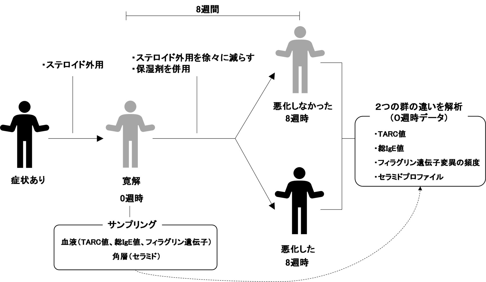 バイオジェン、
第二回「想いでつながる私の多発性硬化症俳句コンテスト」
175句の中から、特選4作品・秀逸6作品・佳作21作品を
多発性硬化症サポートナビにて公開