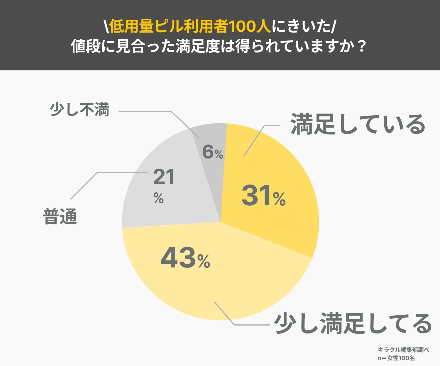 学生さんが選ぶべき脱毛サロンがわかり、さらに脱毛体験もできる【学生さん限定夏休みキャンペーン】開催