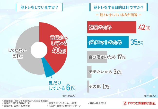 更年期セルフケアアプリHerLife：AI・メディカルサイエンスで35+女性にパーソナライズヘルスケアサービスを提供、経済産業省令和5年度「フェムテック等サポートサービス実証事業費補助金」採択事業者