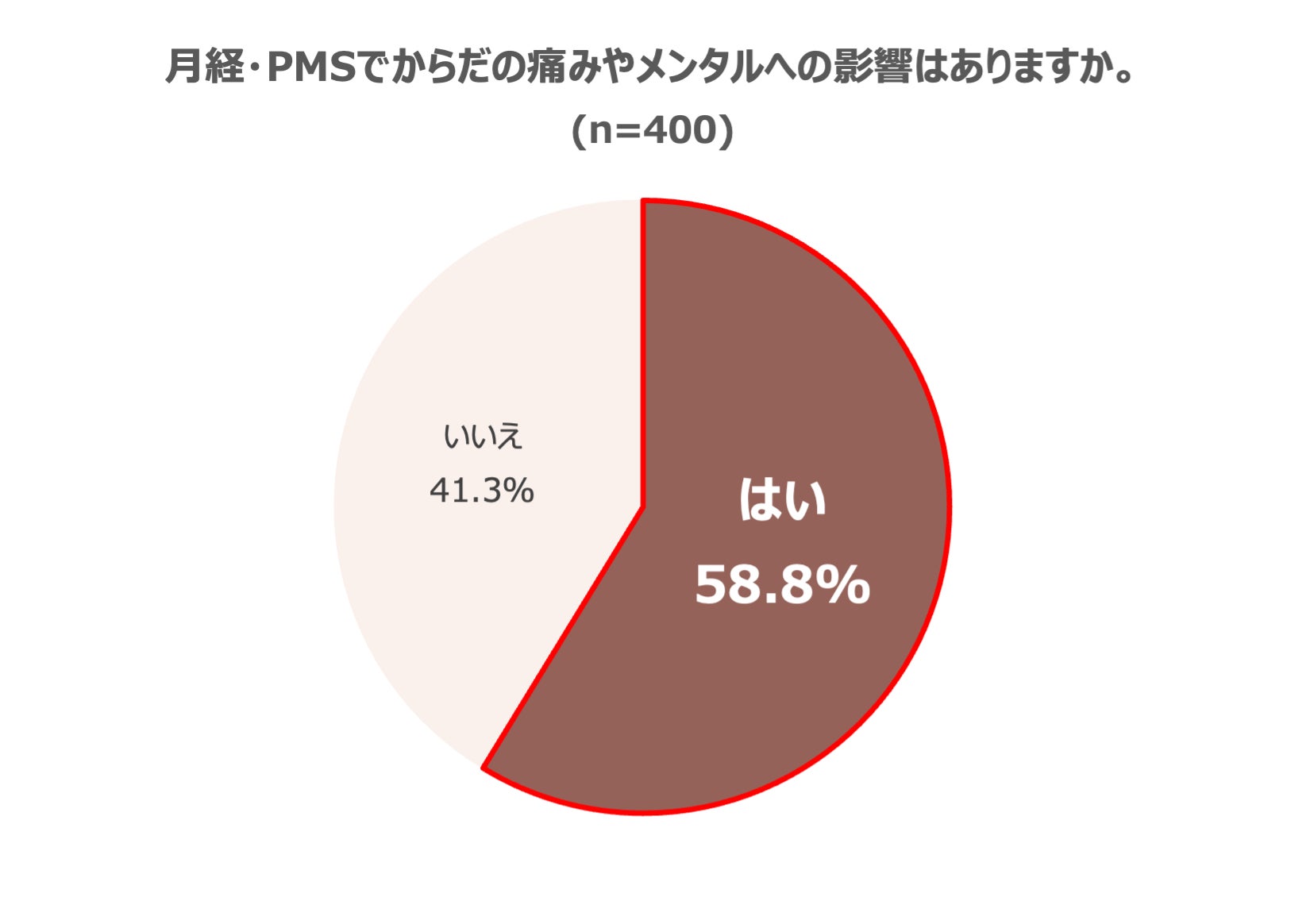 Craif最高技術責任者（CTO）の市川裕樹が、第30回 日本遺伝子診療学会大会・第8回クリニカルバイオバンク学会シンポジウム 合同学術集会にて講演を行いました