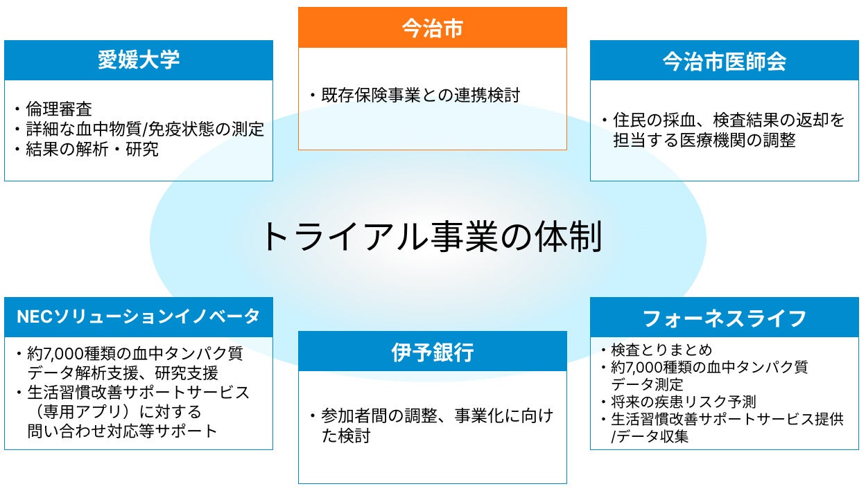 Makuakeで目標金額800%、累計800本以上を販売ミストで“飲む”次世代サプリメント「IN MIST」本日7/31よりEC販売を開始！