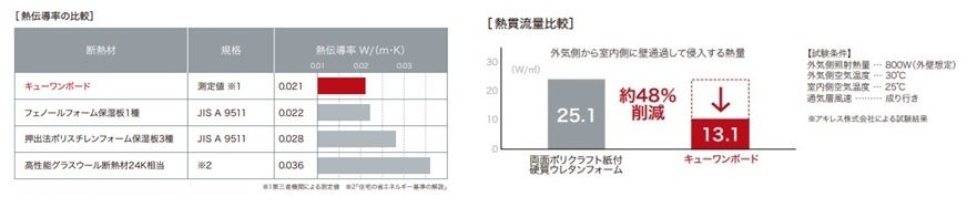 【愛媛県今治市】健康で長生きできる社会の実現を目指した トライアル事業に関する連携協定締結のお知らせ