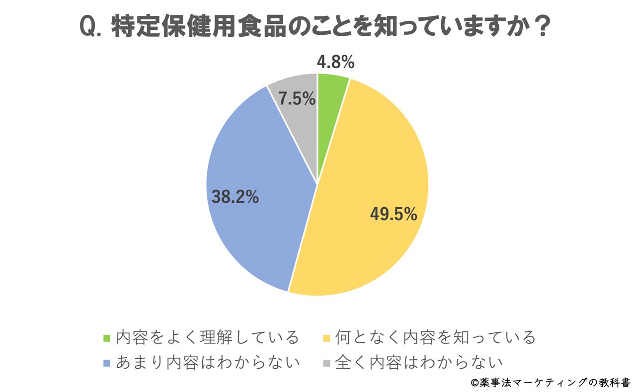 【REDAS株式会社】日本初！共同開発型プロテインブランド『ウェルニスト』の立ち上げを発表！初期オーナー募集を開始