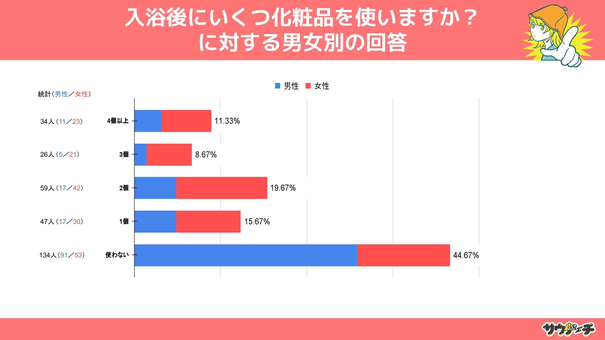 むし歯も歯周病もないニッポンへ！お口の予防情報サイト『OralCare more（オーラルケアモア）』オープン