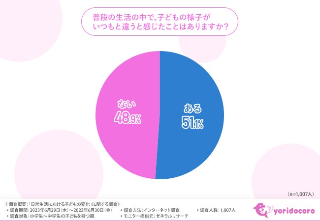 累計619万本*1売れた”塗るだけで体毛ケア*2”ができる「パイナップル豆乳シリーズ」が秋にかけてバージョンアップ！