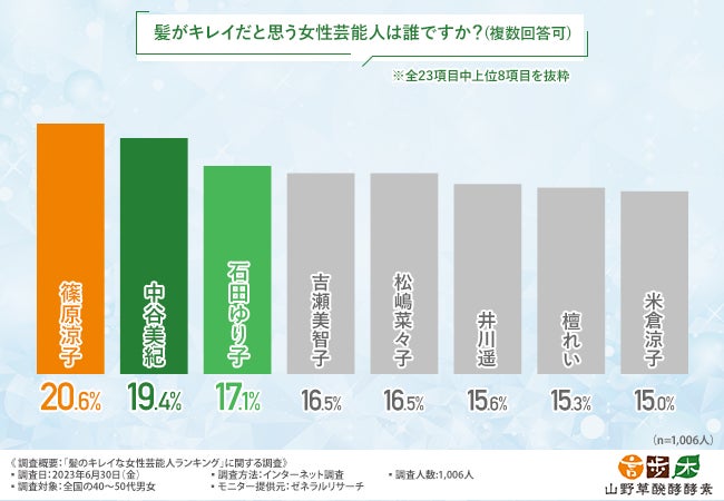 秋の訪れを感じる「金木犀(きんもくせい)の香り」でいやしのバスタイムを　「バスクリン　花ゆらら　金木犀の香り」8月22日新発売