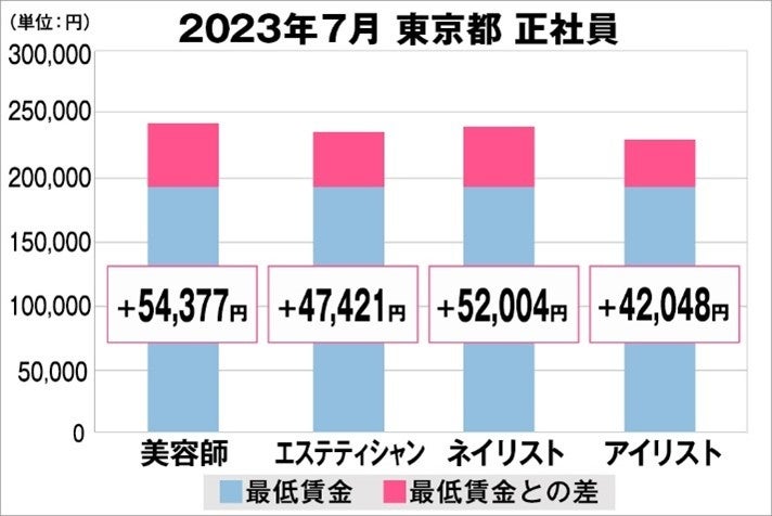 【KINS】皮膚常在菌バンクプロジェクトの開始