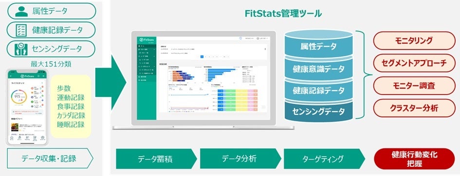 【患者・歯科医師アンケート調査】「噛み合わせ治療」について患者と歯科医師で認識のギャップが浮き彫りに