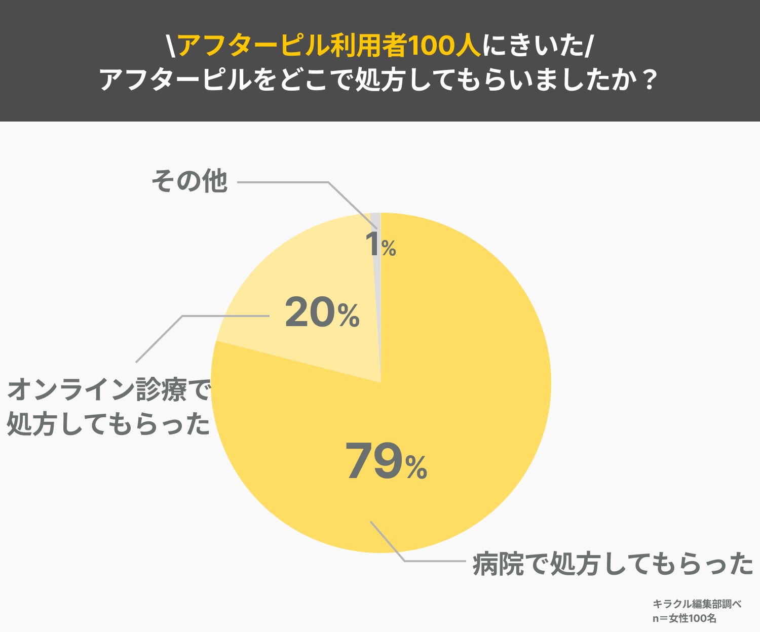 福岡の人気コーヒーショップ「NO COFFEE」×フィットネスブランド「VALX」のPOP-UPが渋谷モディにて開催