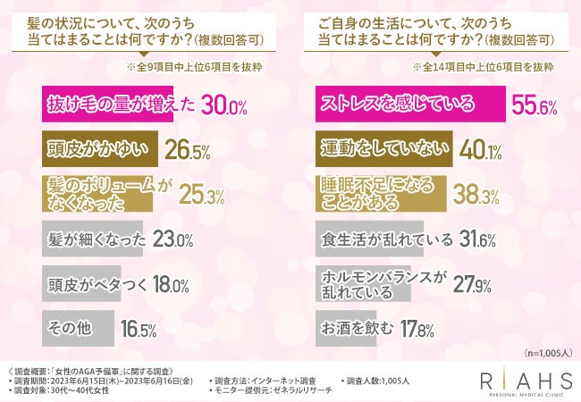 とろ～りぷるっと全身保湿「ハチミツ配合入浴料」が誕生。“まるで浸かる美容液”amproom（アンプルーム）より8月3日(木)から数量限定で発売開始