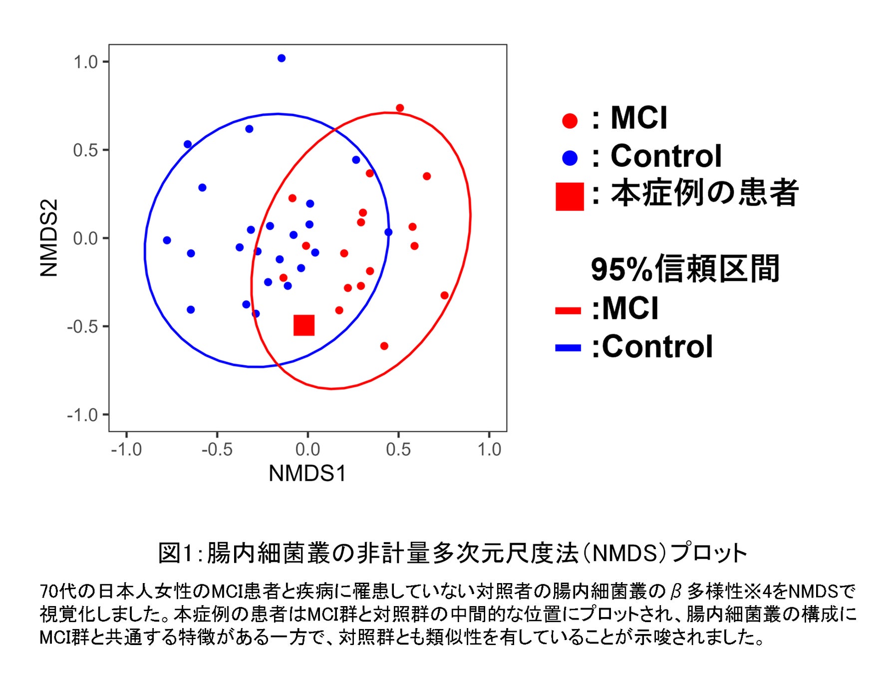 肌表面に、瞬時に引き上げ感を演出する技術を確立