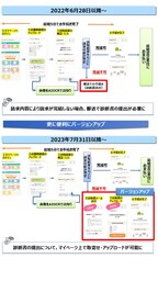 「Wの健康青汁」が初めて国内売上No.1(※)を獲得