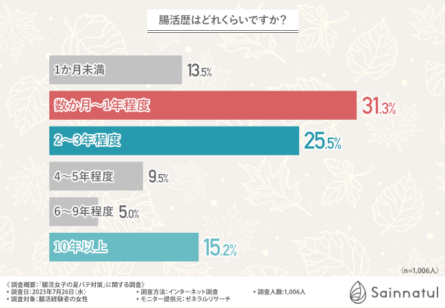 クオリティライフサービス、神奈川・西湘エリアを新拠点とし
ハイブリットワーク及び健康環境デザイン研究を推進