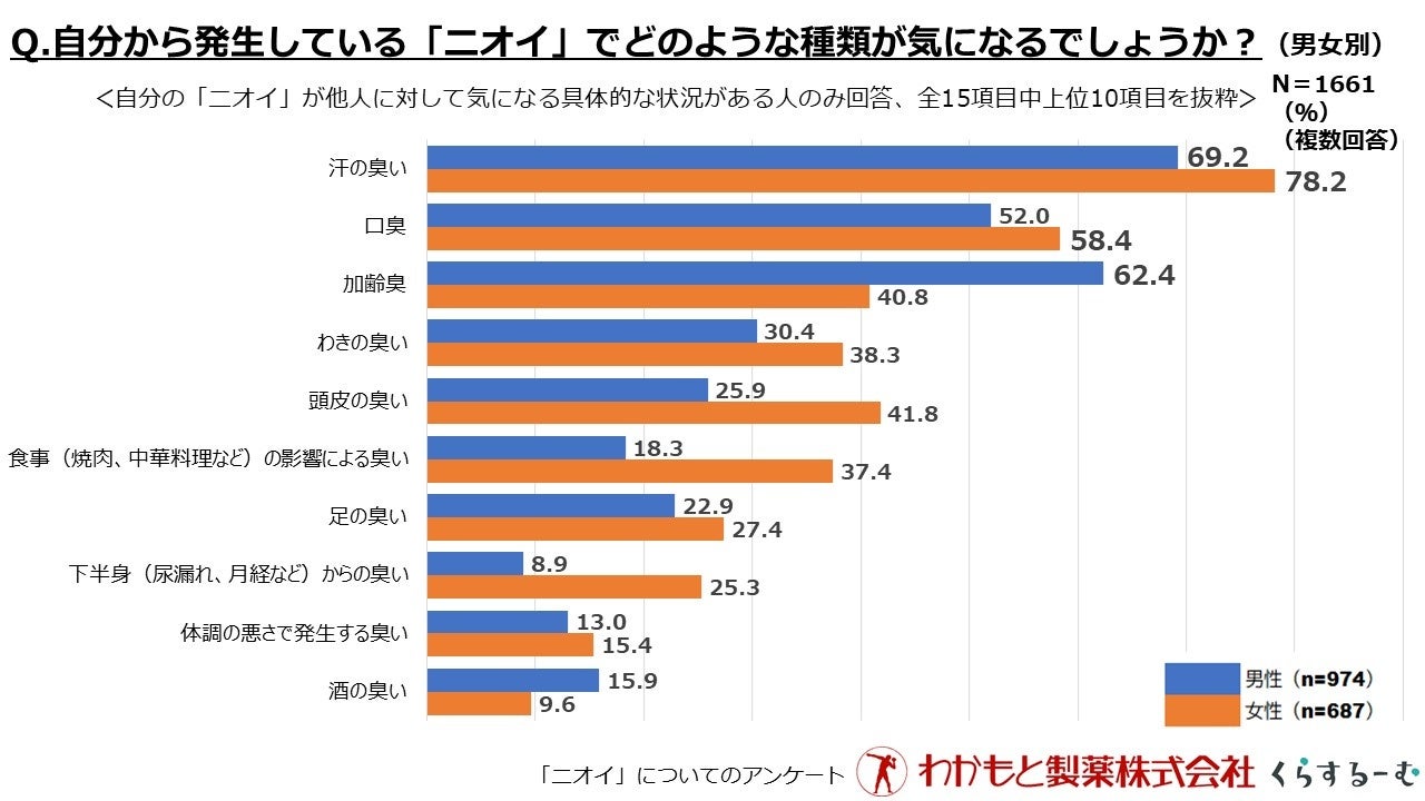 植物肉エンドウミートを手掛けるリンクフード　
加工品第2弾レトルト食品「ベジガパオ」を8月8日より販売開始