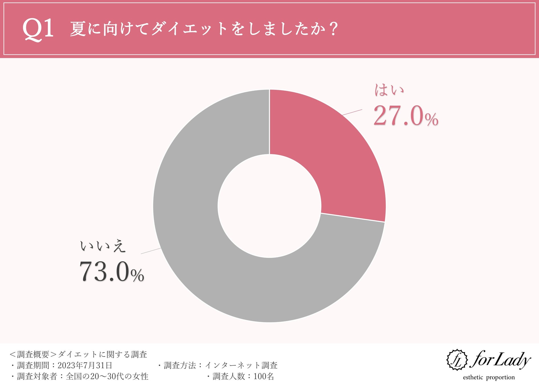 SOU・SOU のテキスタイルデザイン「南国の果実」を使用した誕生45 周年記念パッケージ。「青パパイヤ酵素」で身体の中から美しく。