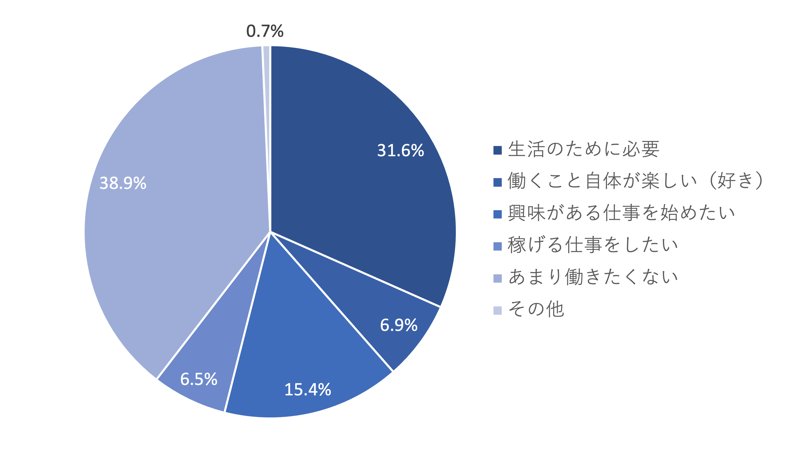 株式会社IGNITEがコーポレートサイトを開設！『福利厚生プログラム』を開始しコンサルティング事業を拡大