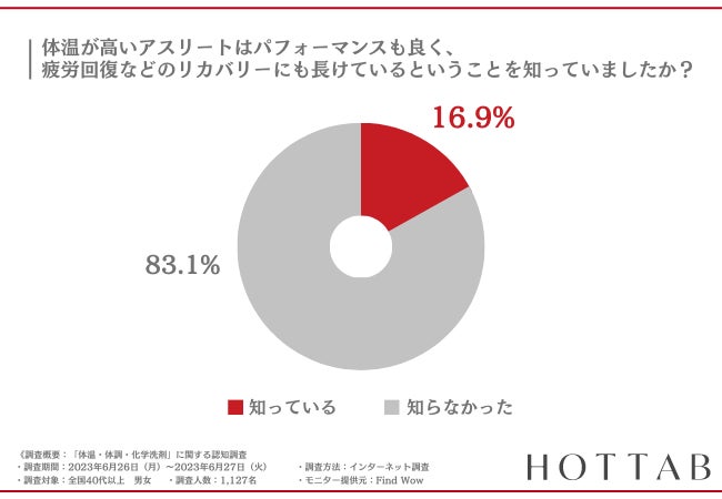 アプリゲーム『アズールレーン』とコラボレーションした音声体組成計を発売