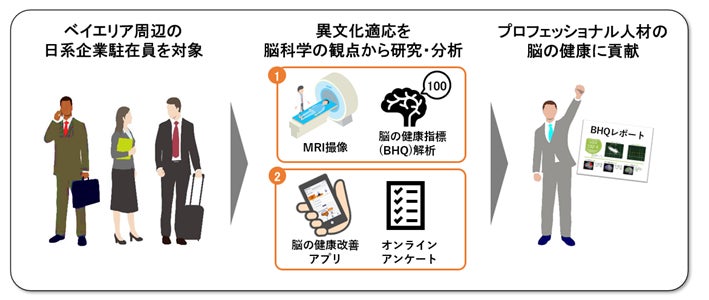 女性や小さな農園の支援などSDGs達成のサポートにもつながるエシカルなスパ体験　「ZENTS（ゼンツ）」トリートメント 日本で唯一提供開始