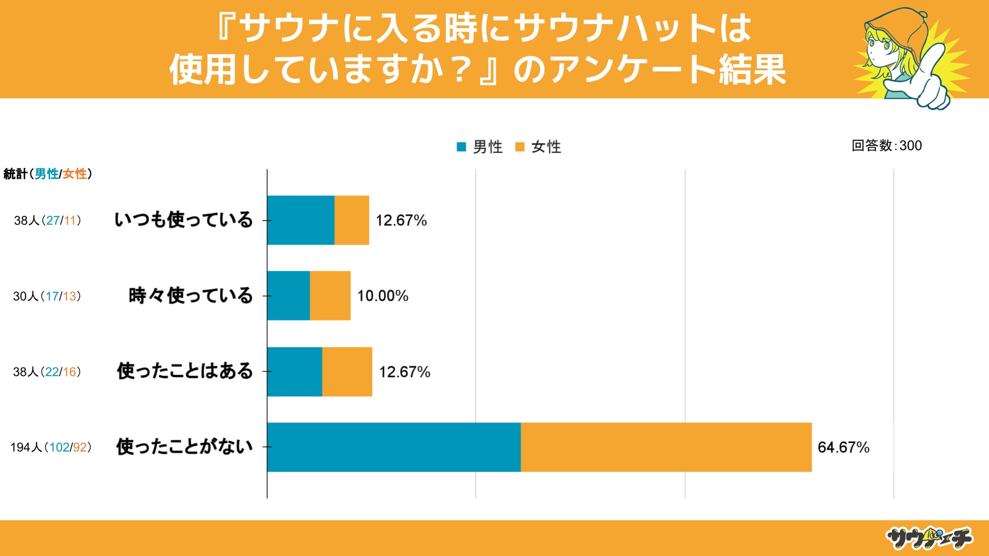 iHerbが、8月10日(木)～8月17日(木)まで 全商品18%OFFの「お盆セール」を開催