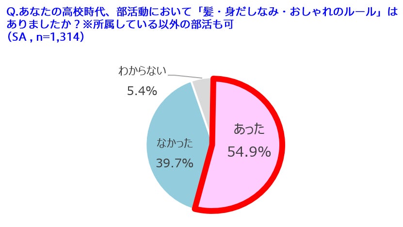 ビオレu ザ ボディと天然温泉仙川湯けむりの里がコラボ！　やってみ！ツノ立ち生クリーム泡体験