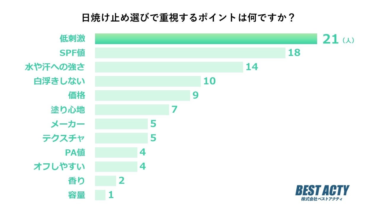 SNS総フォロワー数63万人の大人気YouTubeユニット
「大変身ちゃんねる」の初プロデュース商品が
2023年8月13日(日)より販売開始