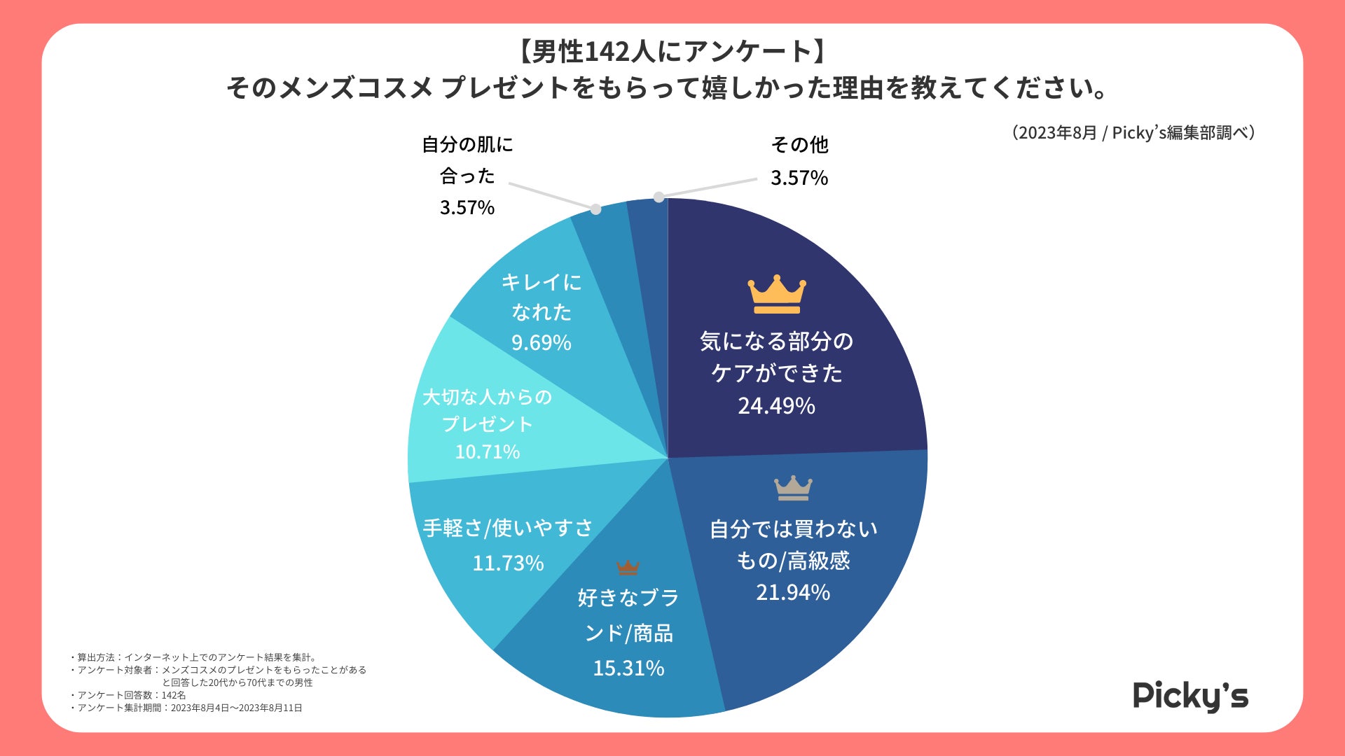 【卸商社株式会社あらたグループ　D-Neeコスメティック】JAPANドラッグストアショーに新設される「フェムケアゾーン」内で最大規模の出展！女性の健康は社会の未来～ドラッグストアで『#フェム活しよう』