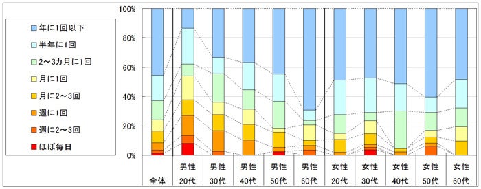 【新サービス】株式会社co-nectが1回3000円でほぐし＋ストレッチのメニューが受けられる「co-nect PASS」をスタート