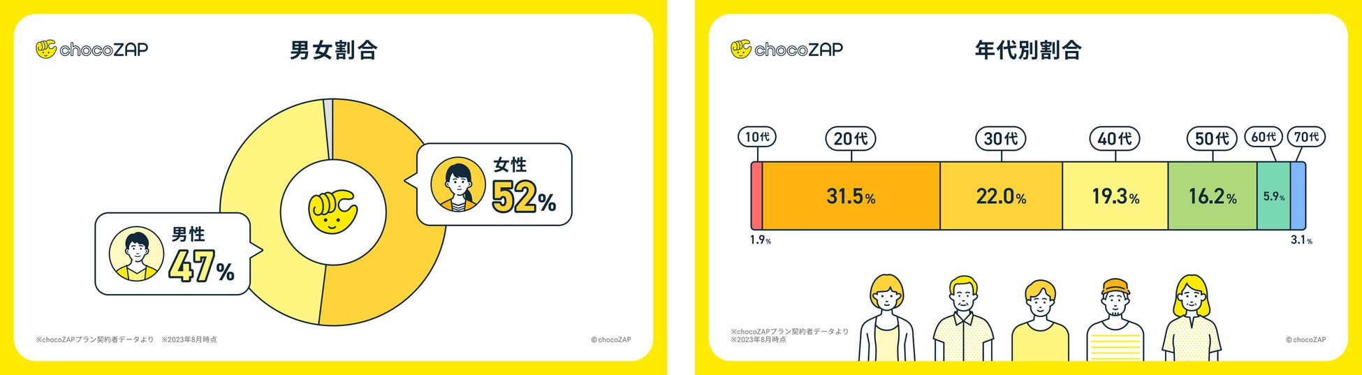 「有機ホホバ種子油(オーガニック100％)」の
肌の保湿・ハリ弾力に及ぼす影響(即時効果)に関する
モニター試験を実施　
～30・40代女性・男性モニター対象～