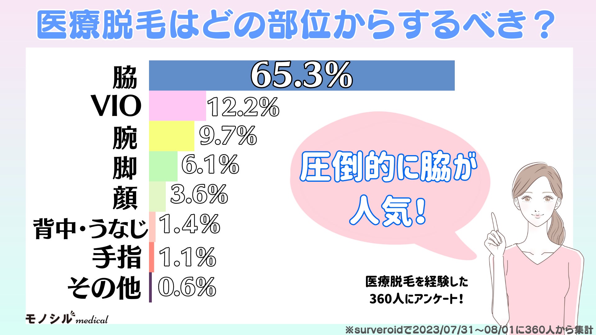 【ファンケル】お客様と共にeco活動で、持続可能な社会の実現を目指す「みんなで参加♪ｅｃｏスタンプラリー」を開催