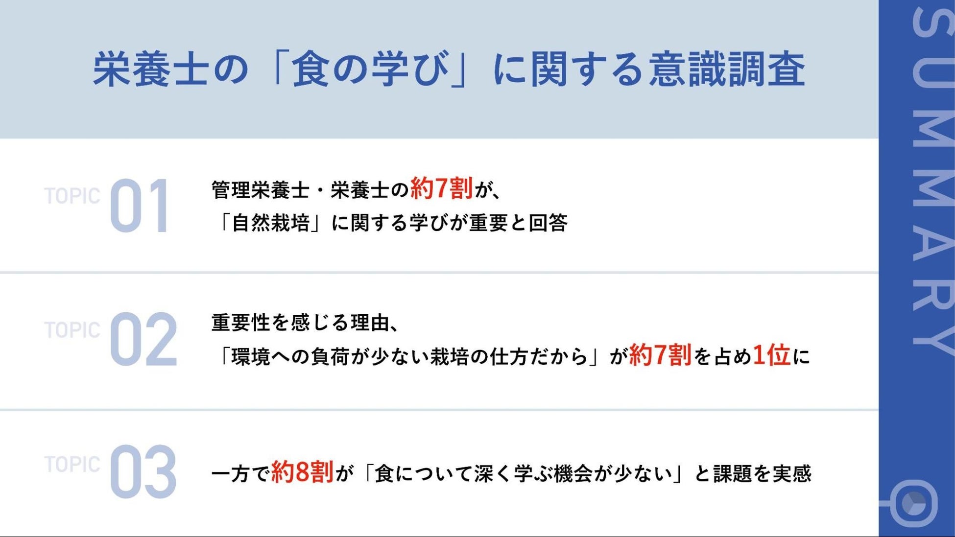 【栄養士が考える「持続可能」な食のあり方とは？】管理栄養士・栄養士の約7割が、SDGsや健康意識が高まっている今こそ「自然栽培」に関する学びが重要と回答！