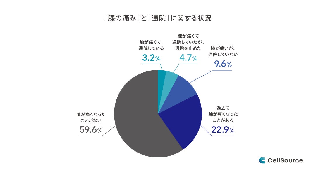 座ったままでウォーキング！？下半身を集中的に鍛えられる次世代型クッションステッパー