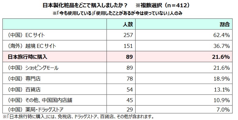 「日本一の炭酸泉*」長湯温泉を家庭で体験｜睡眠向上にチャレンジ結果検証報告