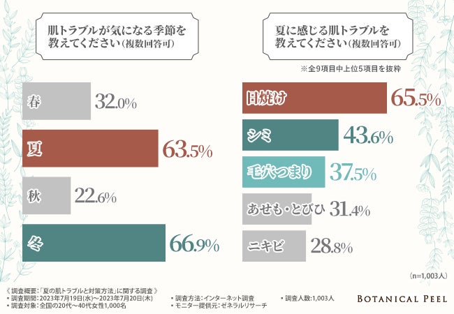 シャングリ・ラ 東京、秋限定のトリートメントメニュー2種を9月1日より提供開始